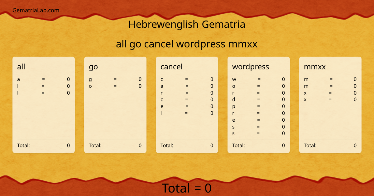 all go cancel wordpress mmxx in hebrewenglish Gematria